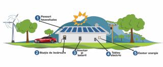 Sistem fotovoltaic off-grid   hybrid Poweracu 3.6kWp cu invertor 3.6kW + sistem prindere tabla