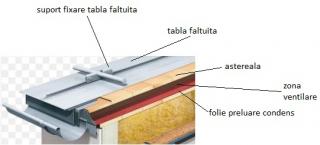 Suport fixare tabla cutata, inox, menghina, Alpha Solar 011