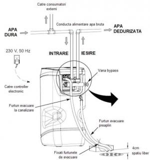 Montaj Dedurizator (MONTAJ1)