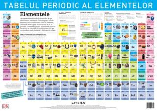 Plansa: tabelul periodic al elementelor (13+ ani)