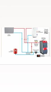 Pachet cazan din otel pe combustibil solid ALFATHERM 27kw cu accesorii instalare