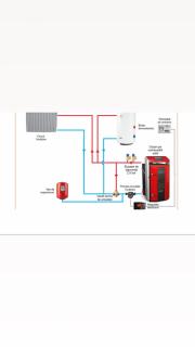 Pachet cazan lemne cu gazeificare ATTACK DPX 25 PROFI 25 kW cu accesorii instalare