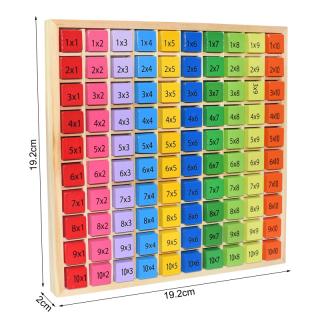 Joc din lemn Tabla inmultirii Patrata