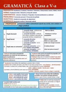 Plansa. Gramatica - Clasa 5