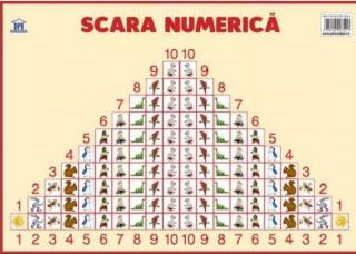 Plansa: Scara numerica