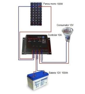 FOTOVOLTAIC 100W 12V CU BATERIE - 75AH 12V