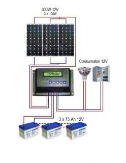 SISTEM FOTOVOLTAIC 300W-12V CU 3 BATERII 75AH