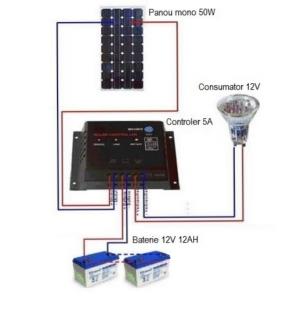 SISTEM FOTOVOLTAIC 50W 12V CU 2 BATERII DE 12AH