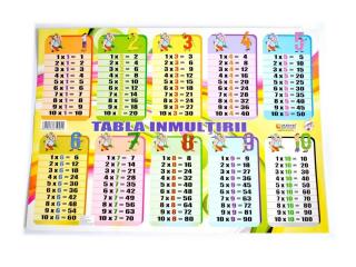 Plansa Tabla Inmultirii A3