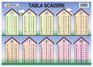 Plansa Tabla Scaderii A4