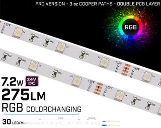 Banda LED RGB ,   30LED   m ,   24V ,   7.2W ,   IP20 ,   275lm ,   10mm ,   Versiunea PRO 3oz