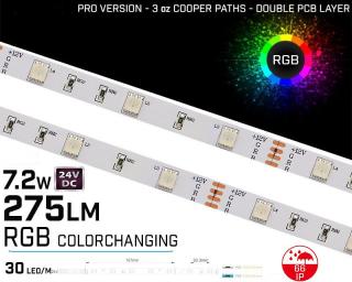 Banda LED RGB ,   30LED   m ,   24V ,   7.2W ,   IP66 ,   10.3mm ,   Versiunea PRO 3oz