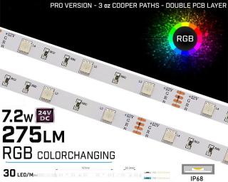 Banda LED RGB ,   30LED   m ,   24V ,   7.2W ,   IP68 ,   12mm ,   Versiunea PRO 3oz
