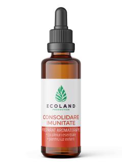 Preparat aromaterapie PENTRU CONSOLIDARE IMUNITATE - 50 ml.