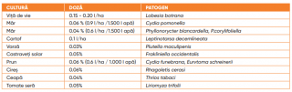 Insecticid cu actiune de contact si ingestie LASER 240 SC