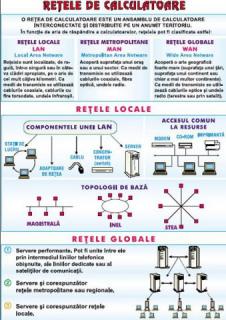 Arhitectura PC   Retele de calculatoare (duo)