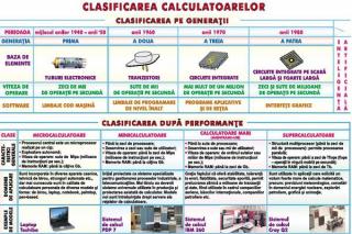 Clasificarea calculatoarelor   Purtatori de informatie (duo)