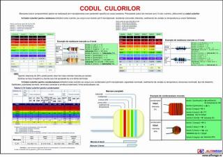 Codul culorilor