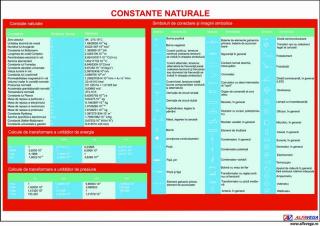 Constante naturale