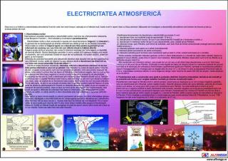 Electricitatea atmosferica
