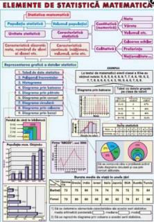 Elemente de statistica matematica   Primitive. Integrala nedefinita a unei functii (duo)