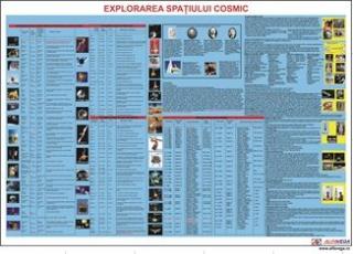Explorarea spatiului cosmic