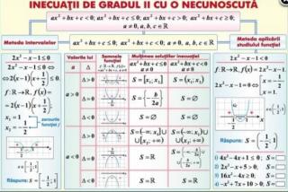 Inecuatii de gradul II cu o necunoscuta   Piramida (duo)