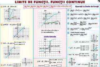 Limite de functii. Functii continue   Derivata functiei (duo)
