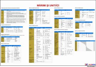 Marimi si unitati