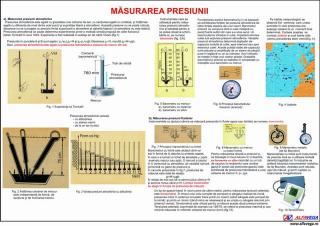 Masurarea Presiunii