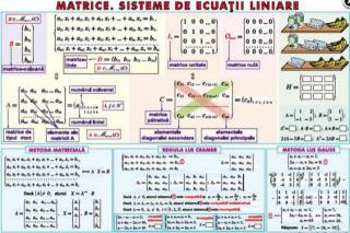 Matrice. Sisteme de ecuatii liniare   Sfera inscrisa in corpurile de rotatie (duo)