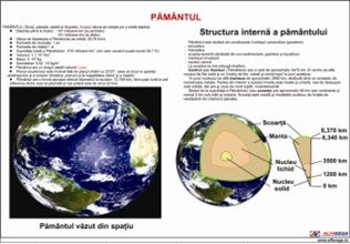 Pamantul