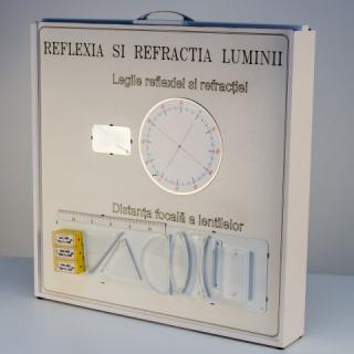 PANOURI cu EXPERIMENTE de OPTICA GEOMETRICA - FIZICA - GIMNAZIU