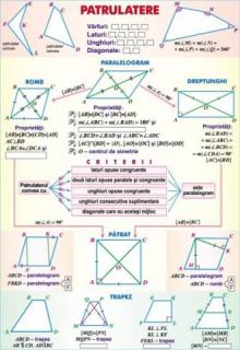 Patrulatere   Functii de gradul II (duo)