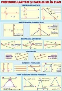 Perpendicularitate si paralelism   Puteri si radicali (duo)