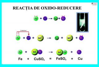 Reactia de oxido-reducere