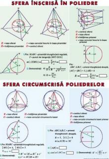 Sfera inscrisa poliedrelor. Sfera circumscrisa poliedrelor   Functii trigonometrice (duo)