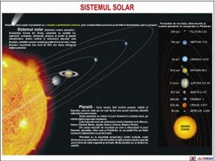 Sistemul solar