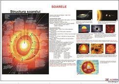 Soarele