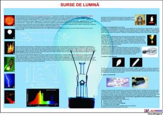 Surse de lumina