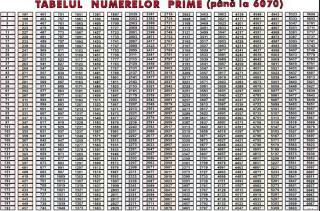 Tabelul numerelor prime (pana la 6070) (duo)