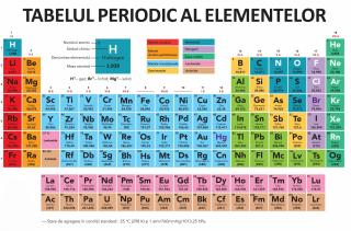 Tabelul periodic al elementelor -  140x100 cm