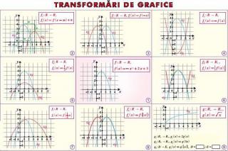 Transformari de grafice   Perpendicularitatea in spatiu (duo)