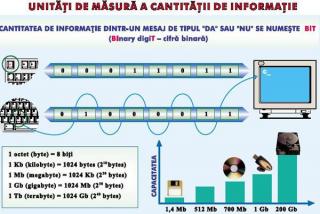 Unitati de masura a cantitatii de informatie   Sisteme de operare (duo)