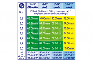 Compresor Aer 12V