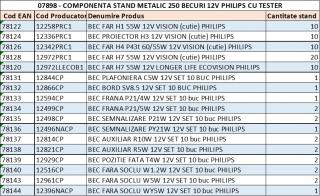 Stand Metalic 250 Becuri 12V Philips Cu Tester