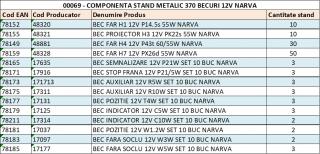Stand Metalic 370 Becuri 12V Narva